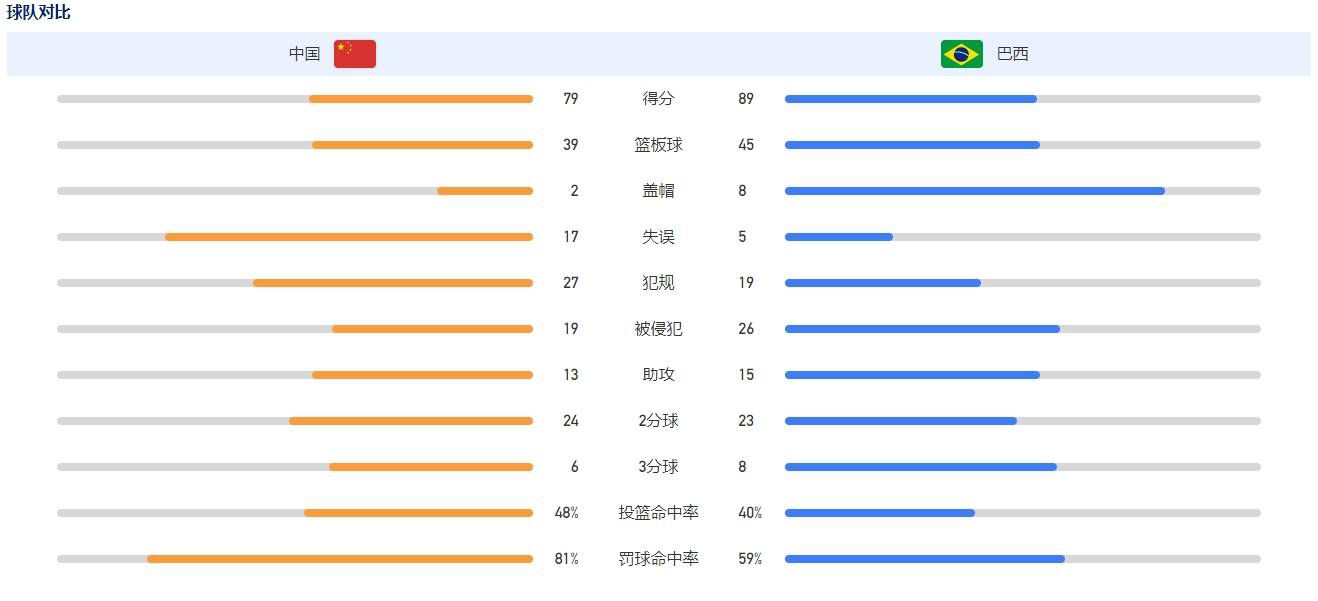 我们会尽自己所能，然后看看我们能取得怎样的成绩。